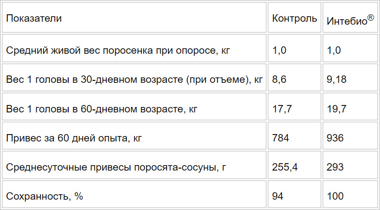 Интебио - для поросят Интебио - для поросят