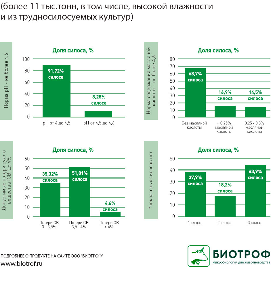 Биотроф-АС